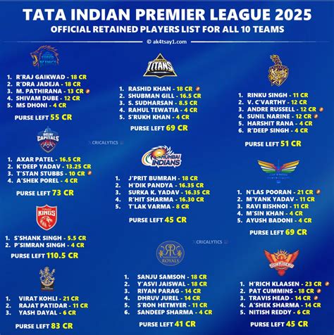 IPL Play.